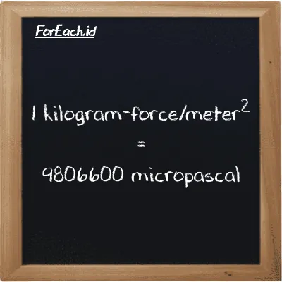 1 kilogram-force/meter<sup>2</sup> is equivalent to 9806600 micropascal (1 kgf/m<sup>2</sup> is equivalent to 9806600 µPa)